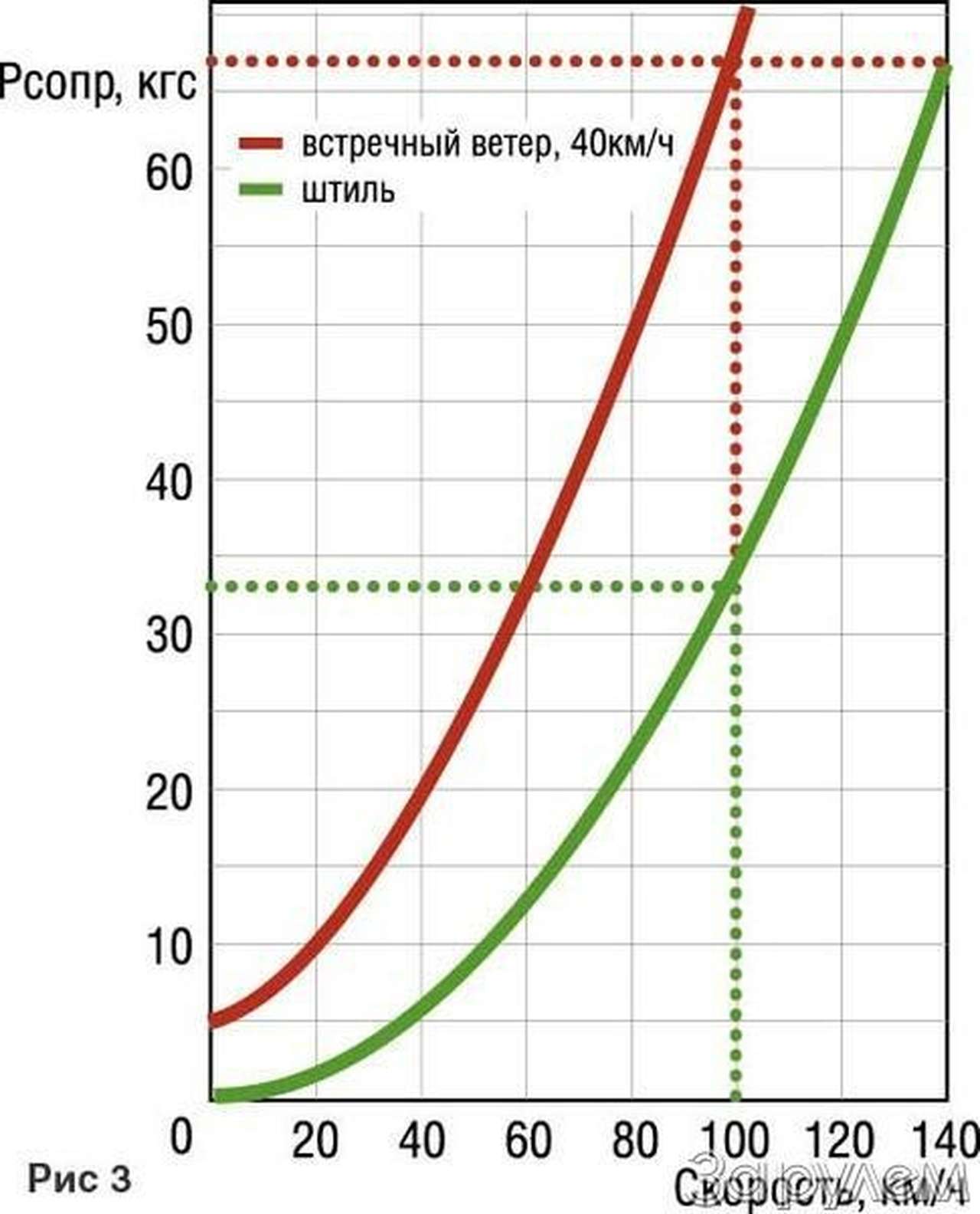 Лекарство от обжорства