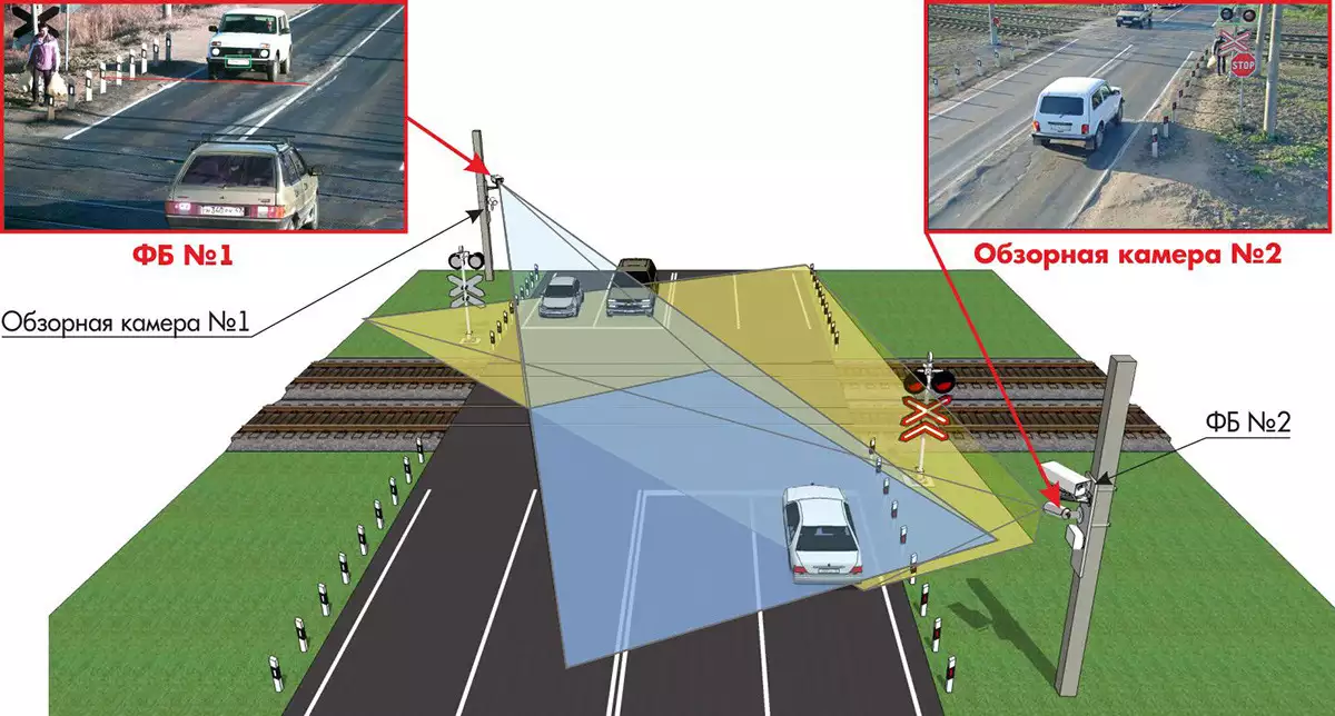Камера контроля перекрестка как работает. ЖД переезд видеокамера. Видеонаблюдение на ЖД переездах. Камеры на ЖД переездах. Камеры видеонаблюдения на ж\д переездах.