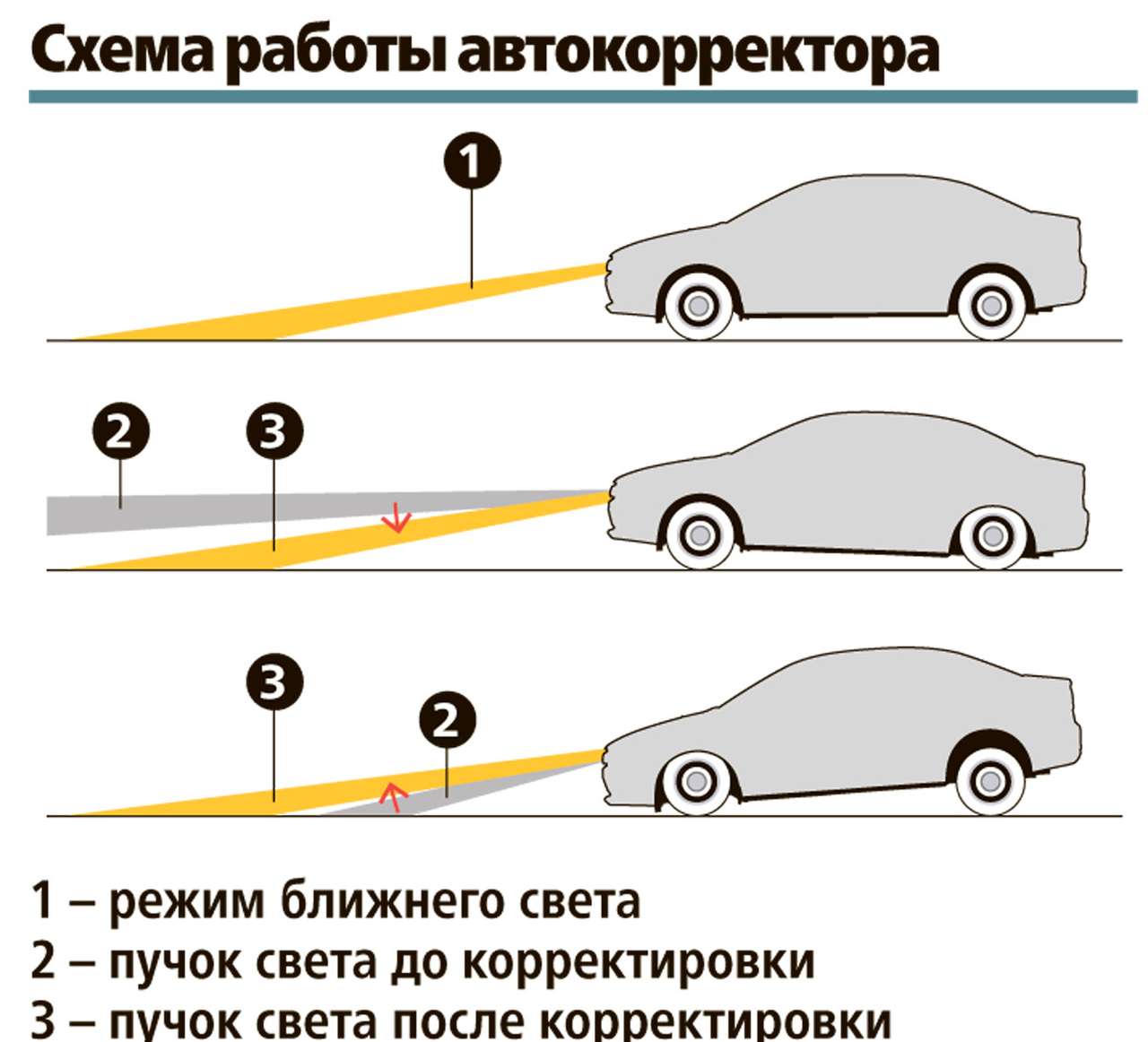 Ключевые моменты при регулировке