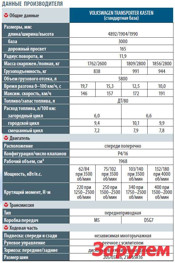T 3 t 4 t 6. Характеристика Фольксваген т4 2.4 дизель. Фольксваген Транспортер т4 технические характеристики 2.4 дизель. Технические характеристики двигателей Фольксваген т4. Фольксваген т4 2.4 дизель характеристики по моторному маслу.
