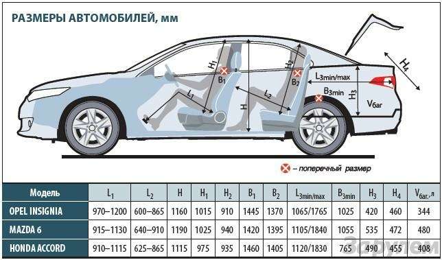 Увеличение клиренса опель инсигния