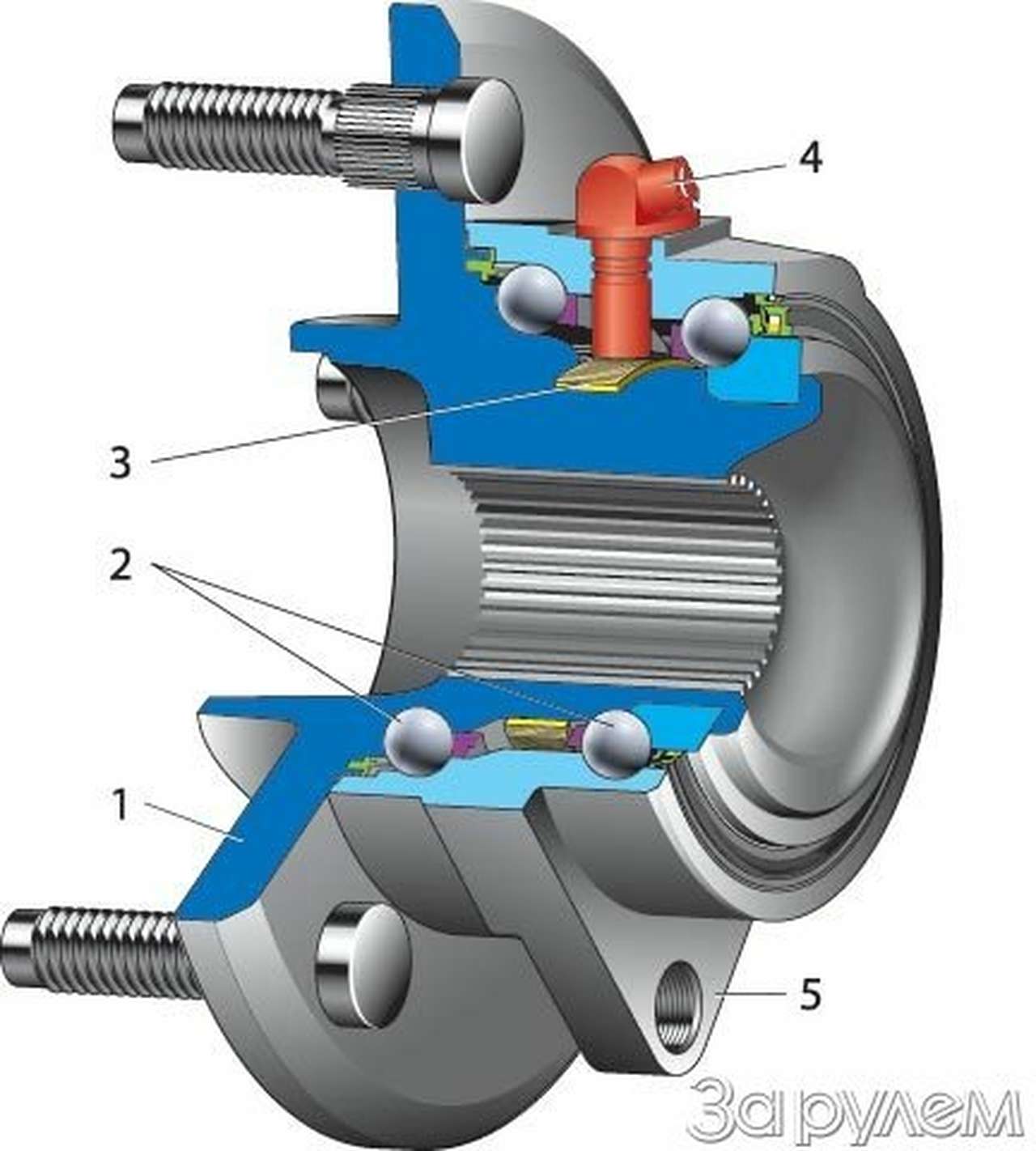 Ступичных дел мастера