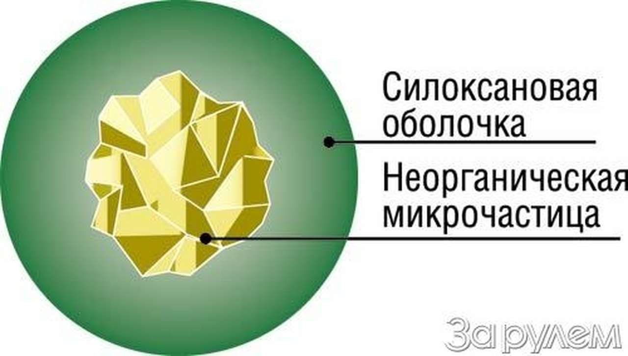 И никаких гвоздей...