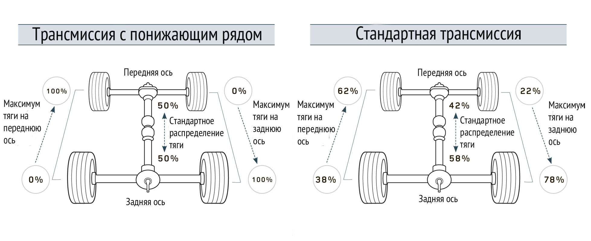 Схема полного привода паджеро