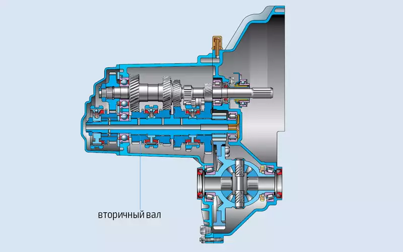 Схема кпп ваз приора