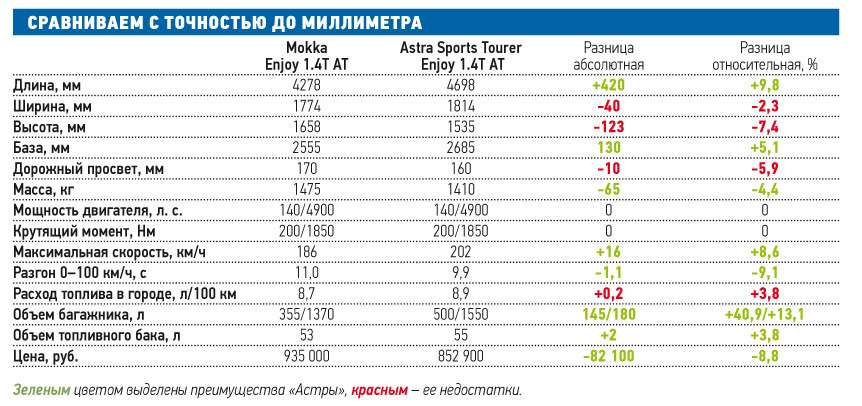 Крутящий момент опель зафира