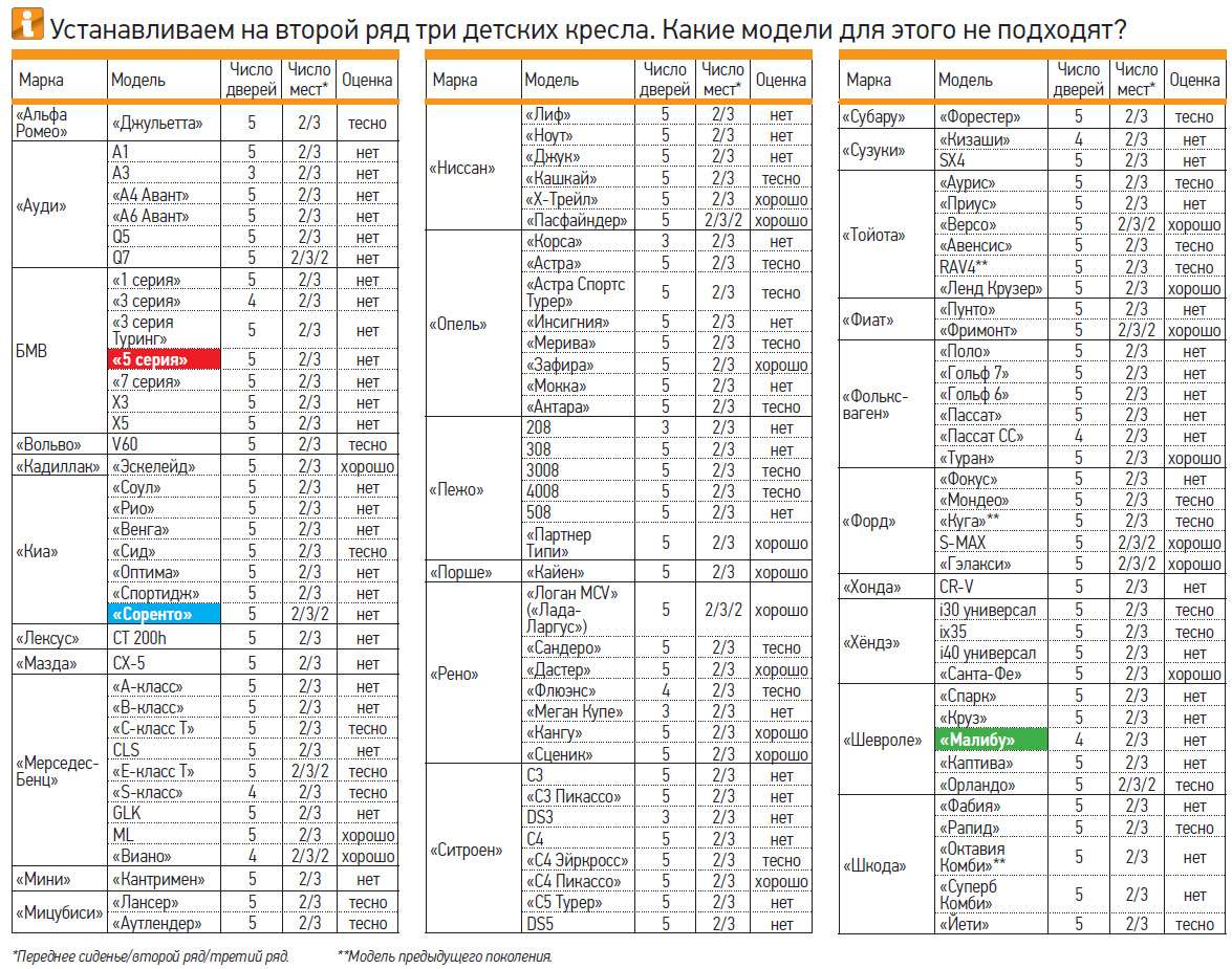 авто 3 детских кресла