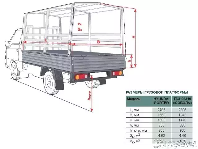 Hyundai porter размеры