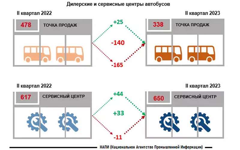 Числа сервис