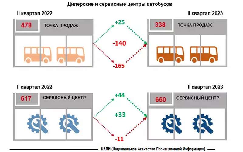 Вест сервис автобусы