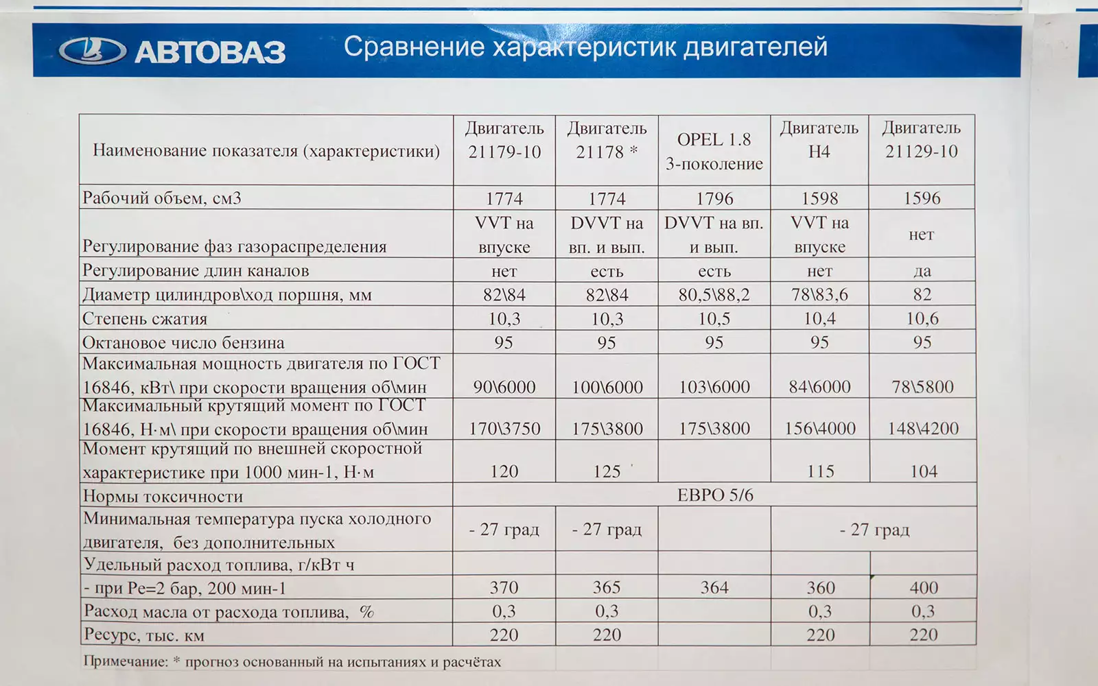Блок цилиндров: материалы и устройство