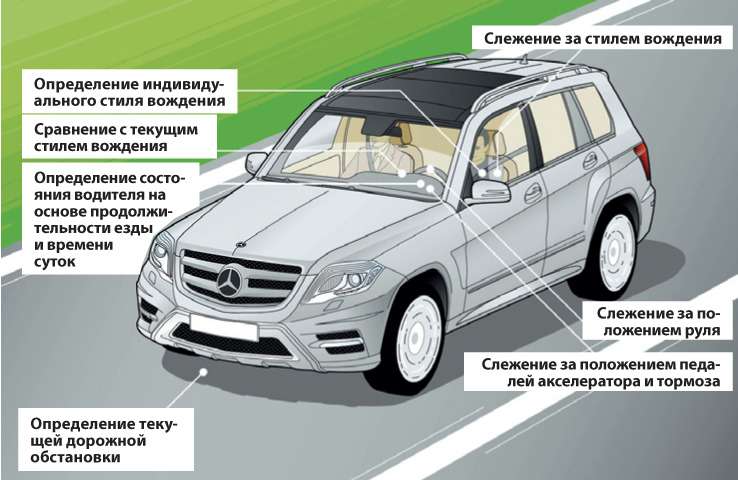 Автомобиль определение. Автомобиль это определение. Определение понятия автомобиль. Схема оптики Mercedes GLK. Разрешенная максимальная масса ГЛК Мерседес.