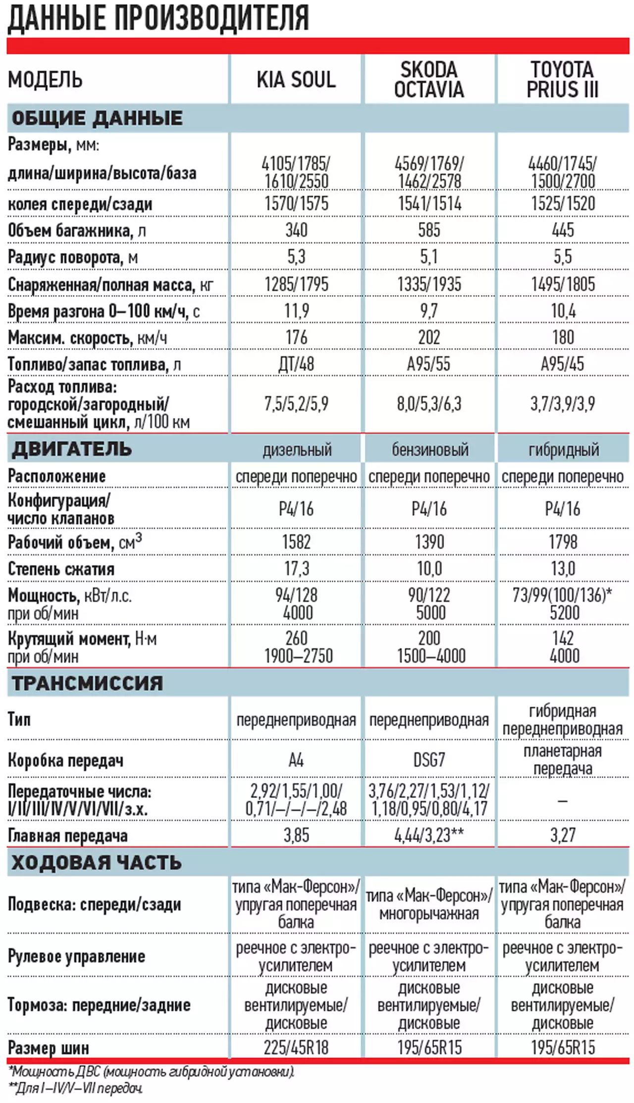 Технические аспекты