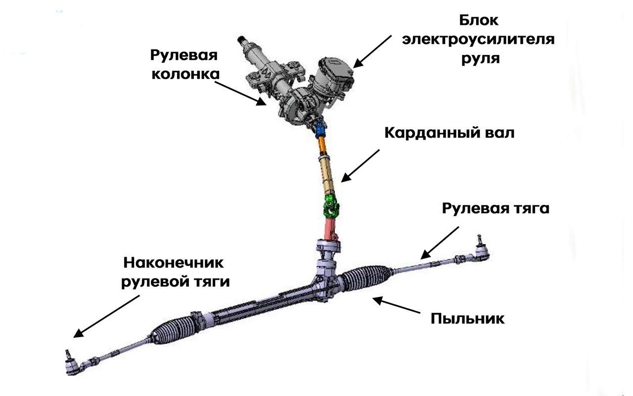 Схема рулевой хендай солярис