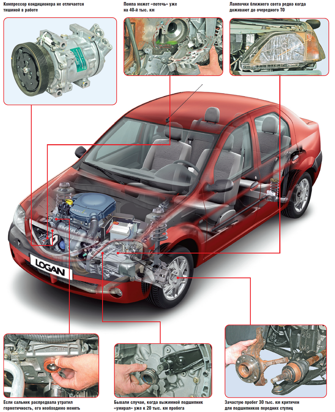 Устройство рено логан 2 в красочных картинках