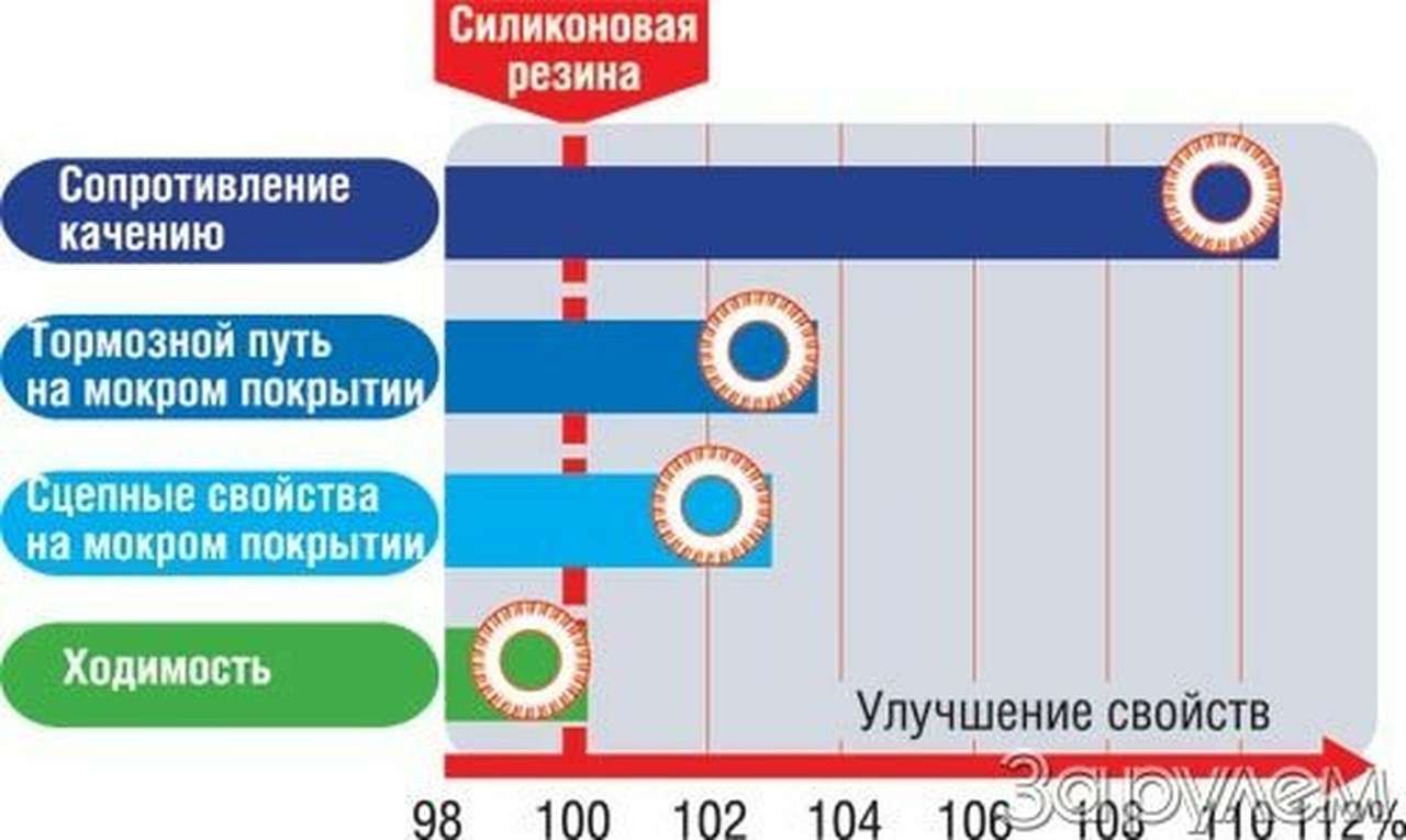 Кукуруза - царица полей