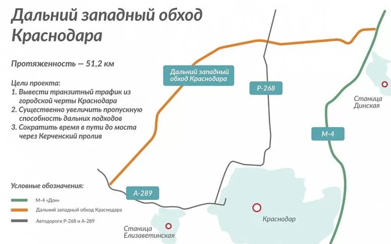План строительства дорог в краснодарском крае