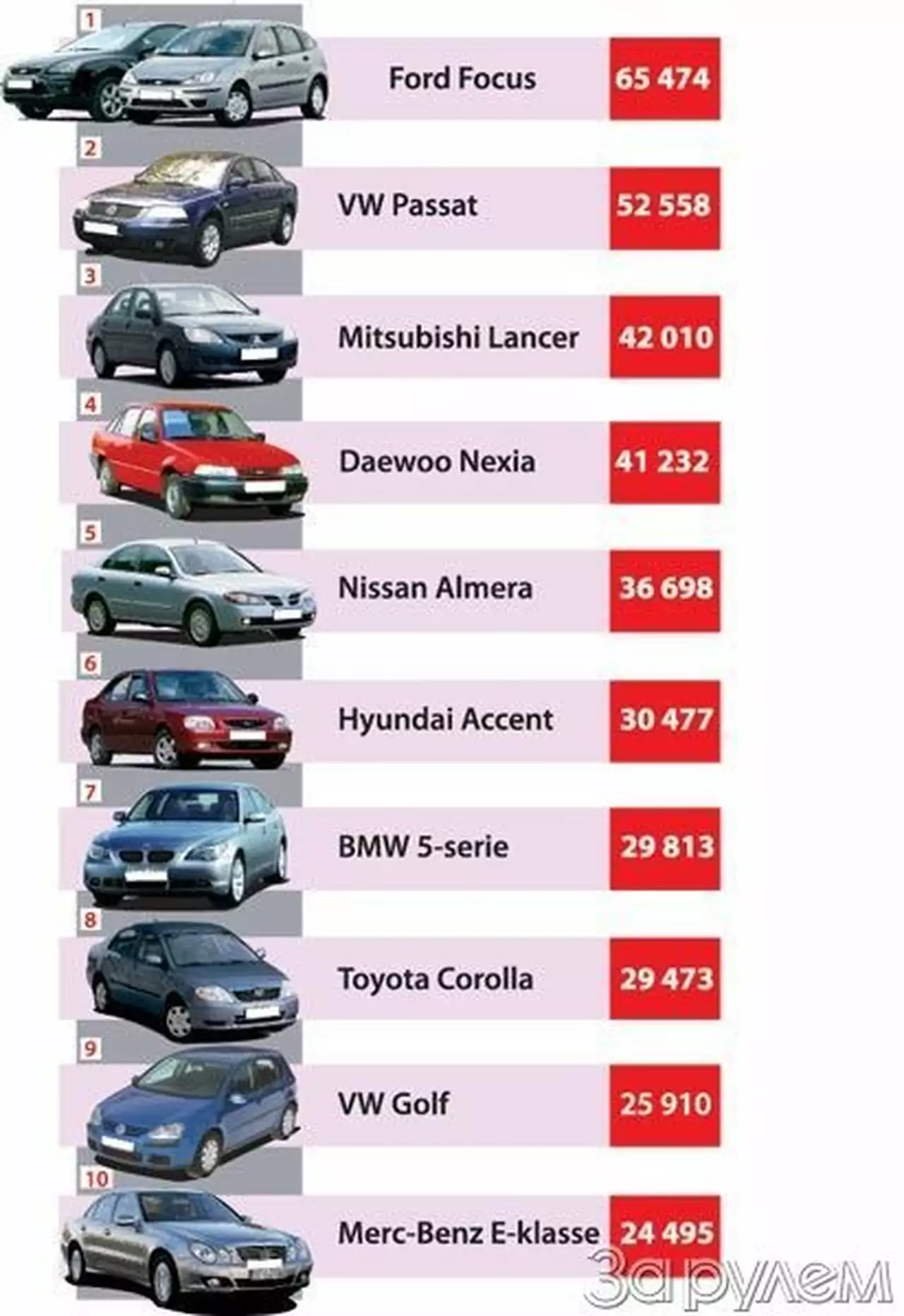 Машина на троих