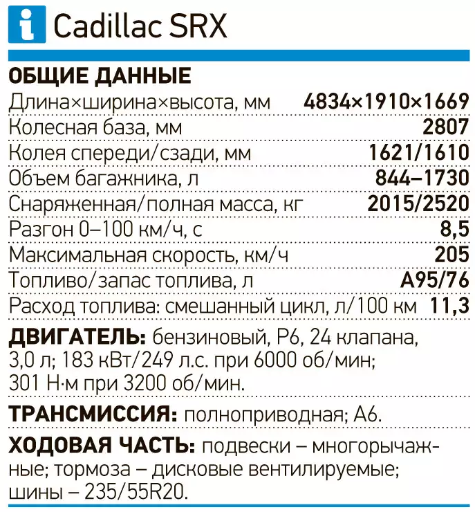 Кадиллак эскалейд габариты. Кадиллак седан xts. Кадиллак стс. Chevrolet tahoe 900 габариты. Cadillac технические характеристики.