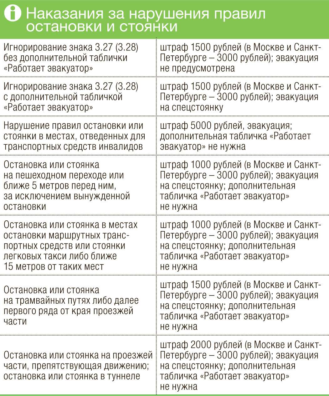 Забрали на штрафстоянку сколько штраф. Наказания за нарушения остановки и стоянки. за нарушение правил остановки или стоянки. сколько штраф за нарушение правил остановки стоянки. штраф за остановку на остановке.