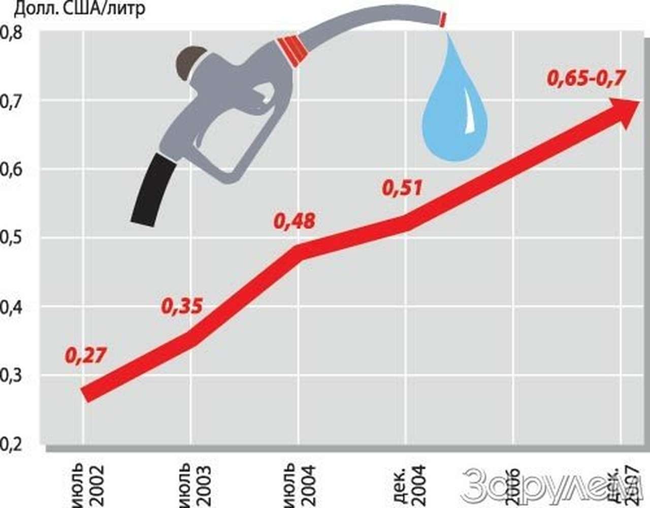 Бензиновый развод