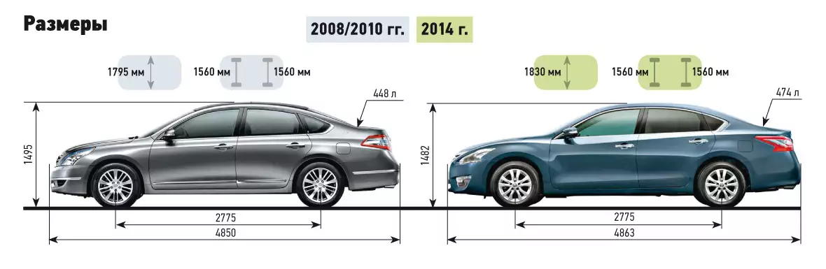 Nissan teana чертеж