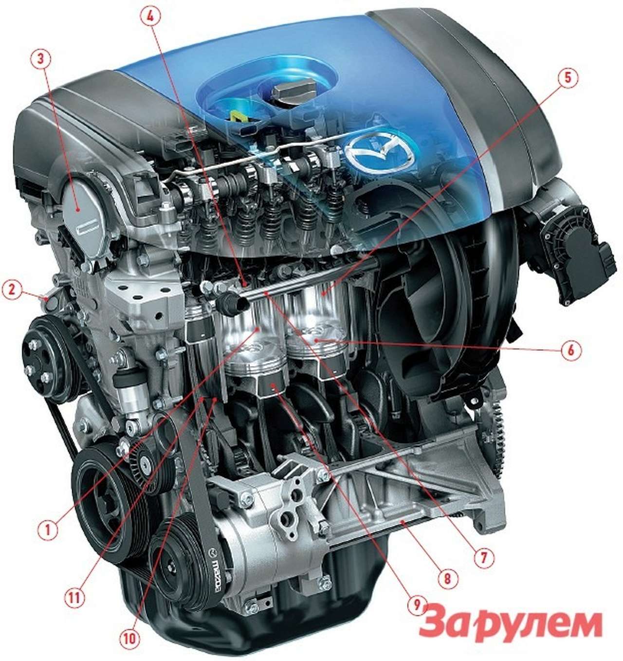 Двигатели Skyactiv: раскрытые резервы