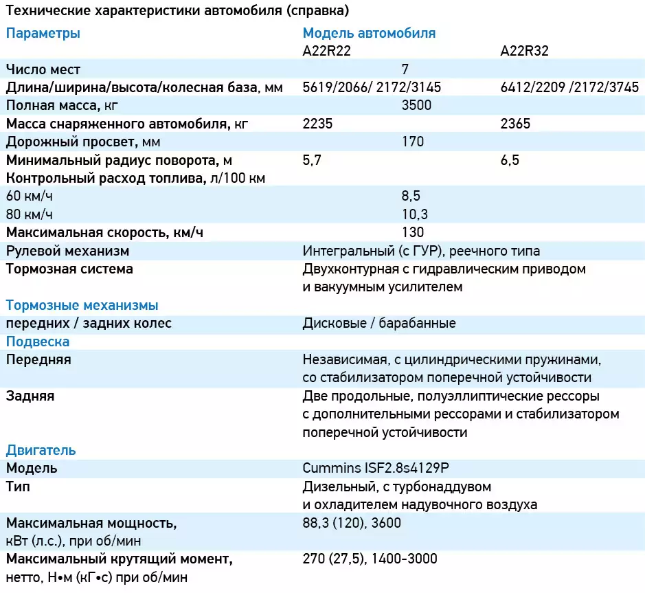 Газель некст норма расхода топлива