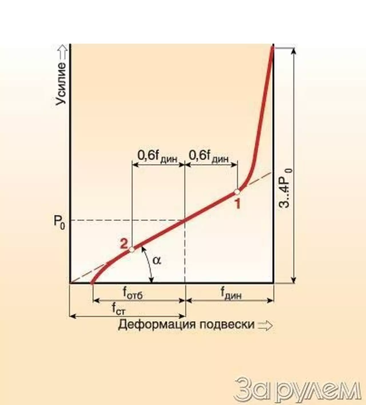 В подвешенном состоянии