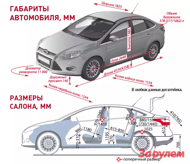 Размеры фокус 2 рестайлинг. Габариты Форд фокус 3 седан. Форд фокус 3 Рестайлинг габариты. Габариты Форд фокус 2 хэтчбек. Ford Focus 2 хэтчбек габариты.
