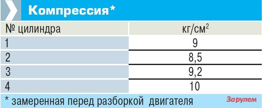 Компрессия газель некст эвотек