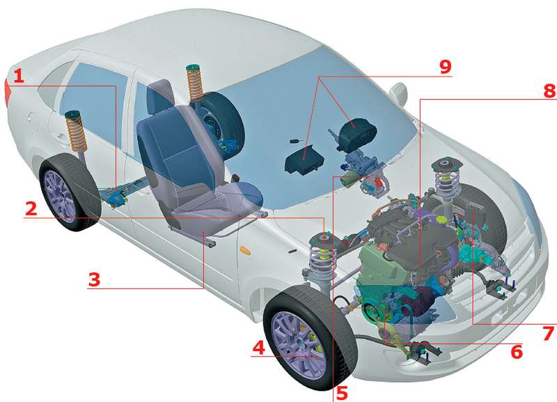 строение автомобиля