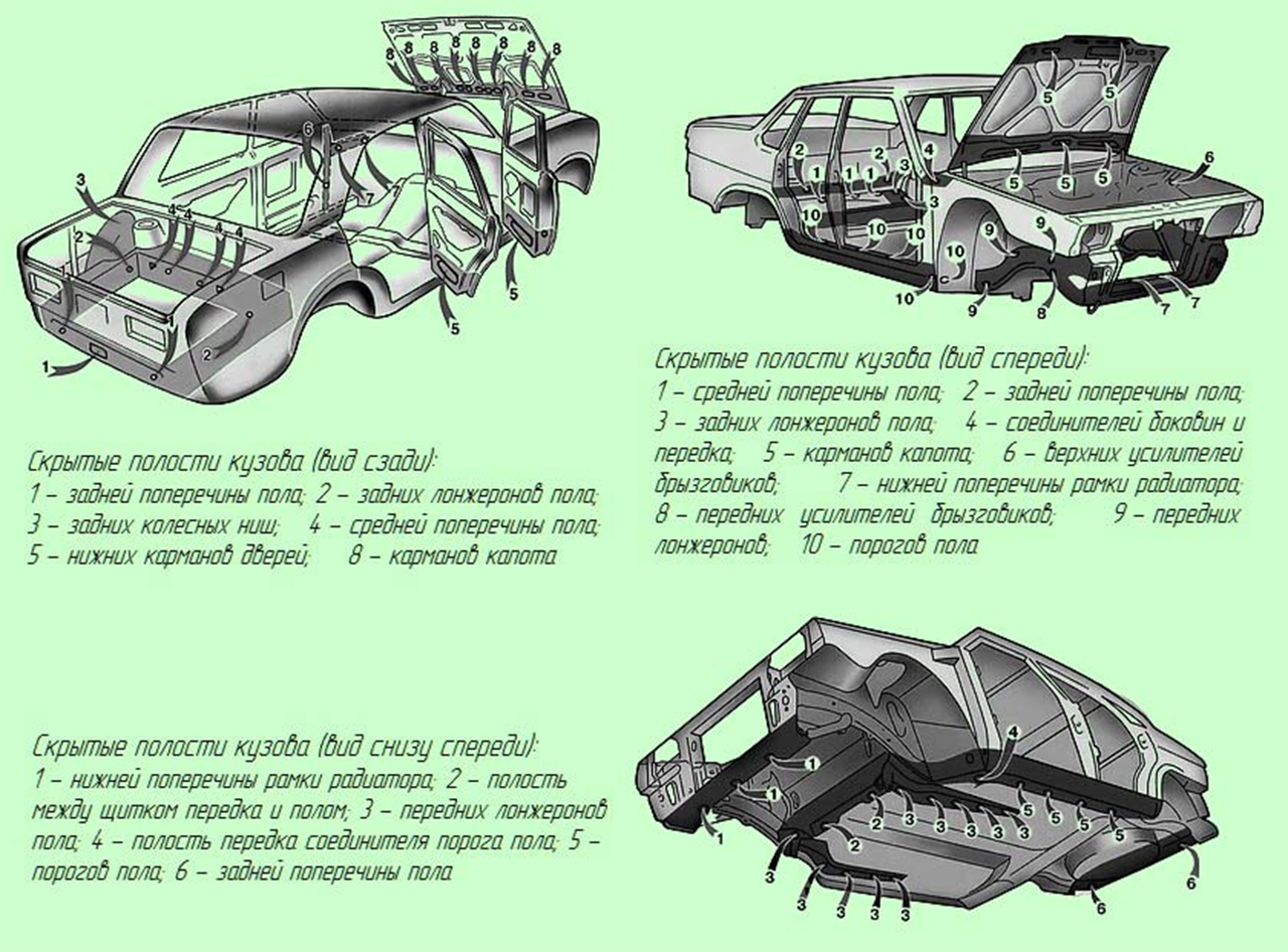 Части кузова автомобиля схема и названия