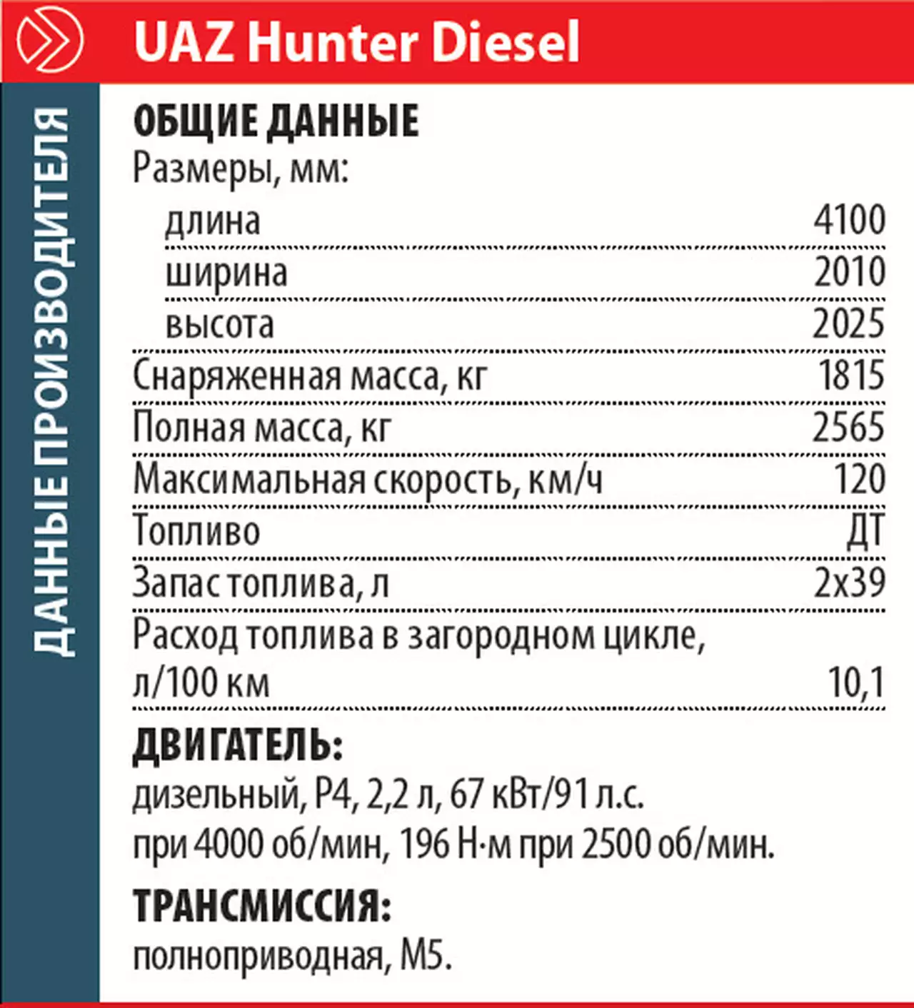 Ключевые особенности