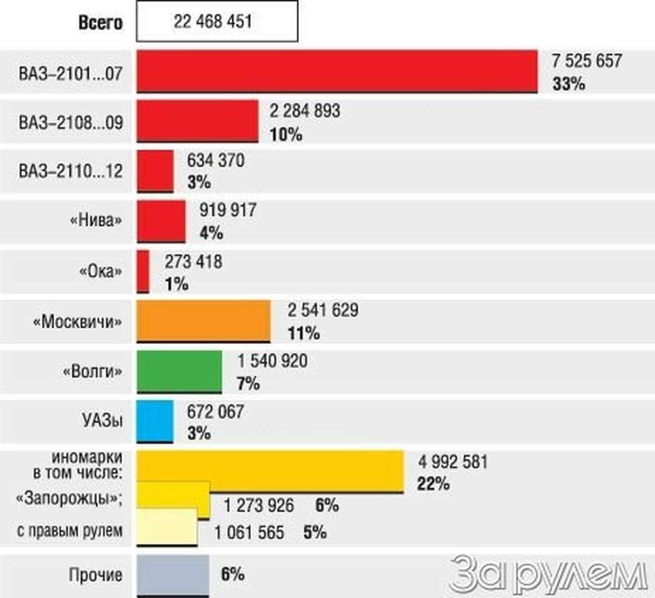 Пир после кризиса