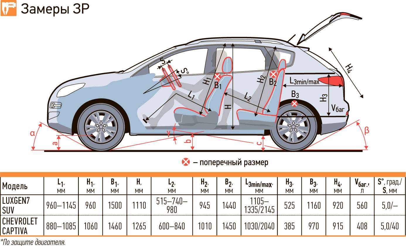 Размеры chevrolet