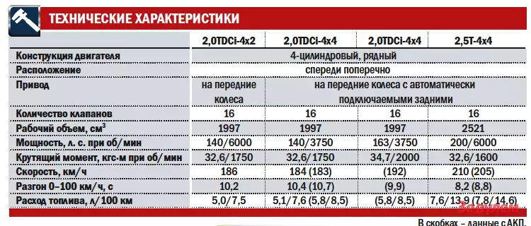 Сколько масла в двигателе фокус 1.6