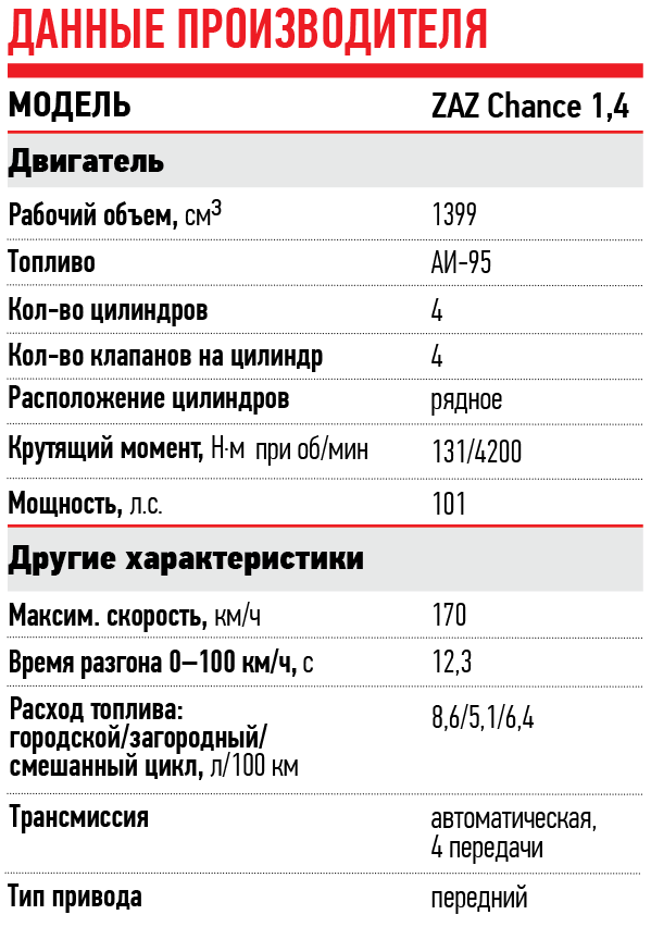 Норма расхода бензина на заз сенс