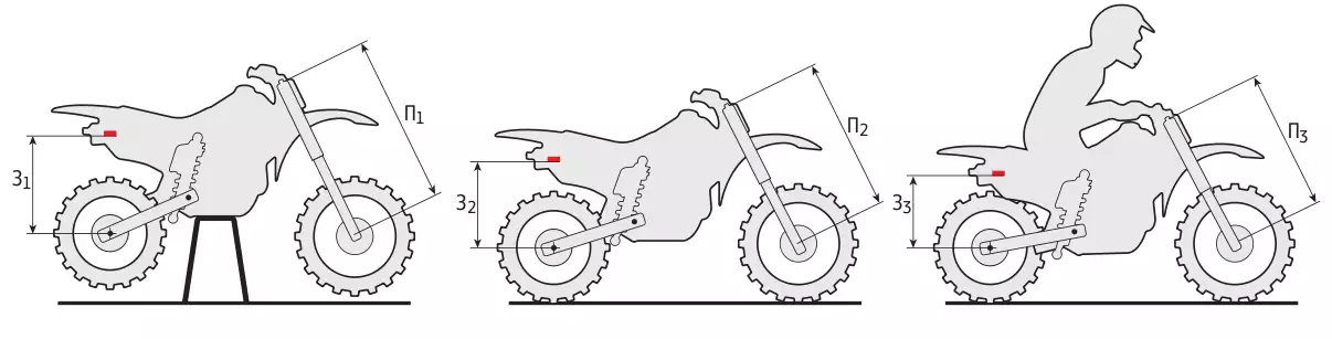 Как настроить питбайк. Регулировка передней вилки мотоцикла эндуро. Эндуро мотоцикл чертëж сбоку. Чертеж мотоцикла эндуро. Чертеж рамы питбайка 125.