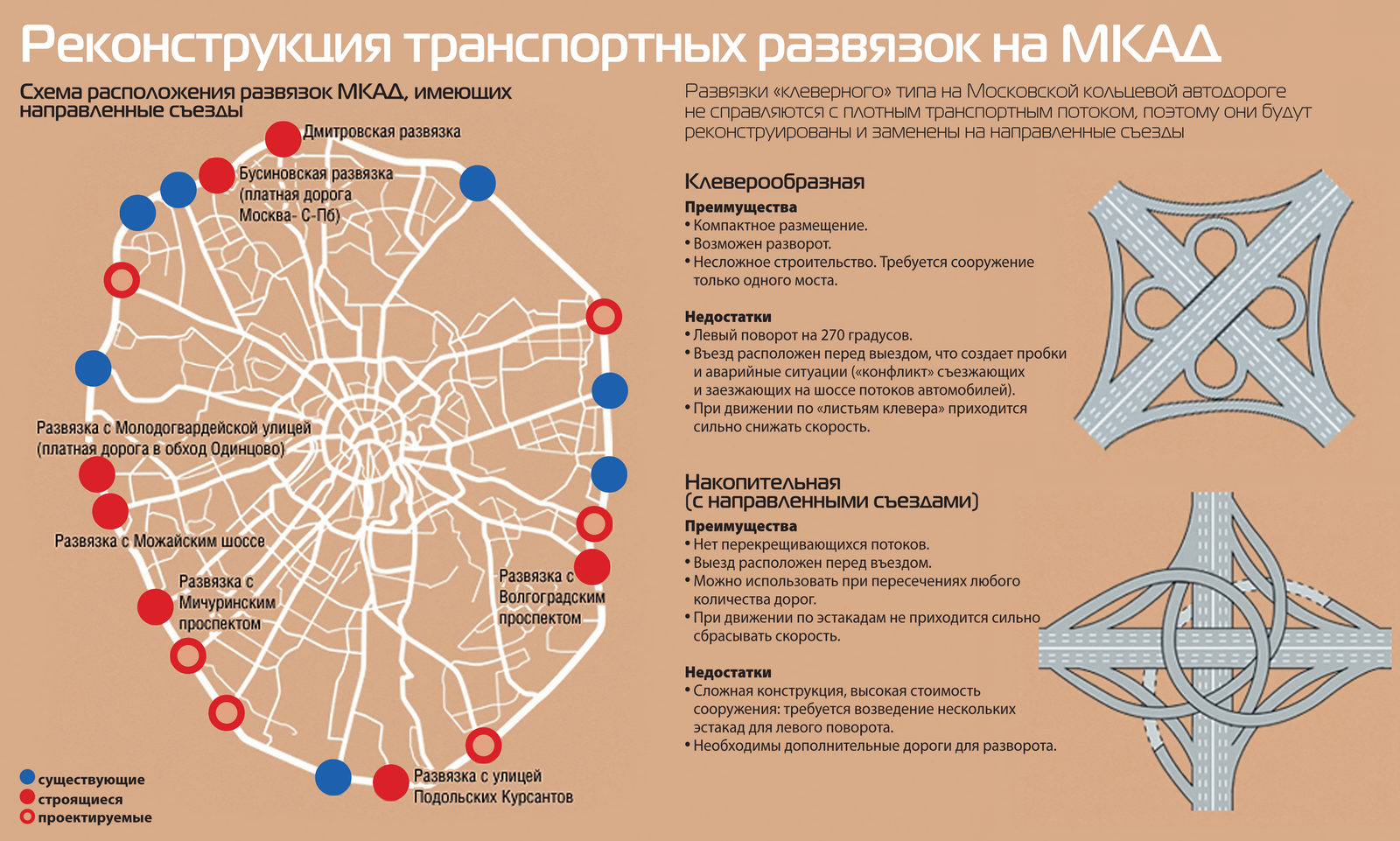 Карта мкад с названиями шоссе москва