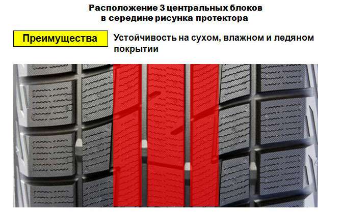 Шины yokohama ice guard ig30 характеристики