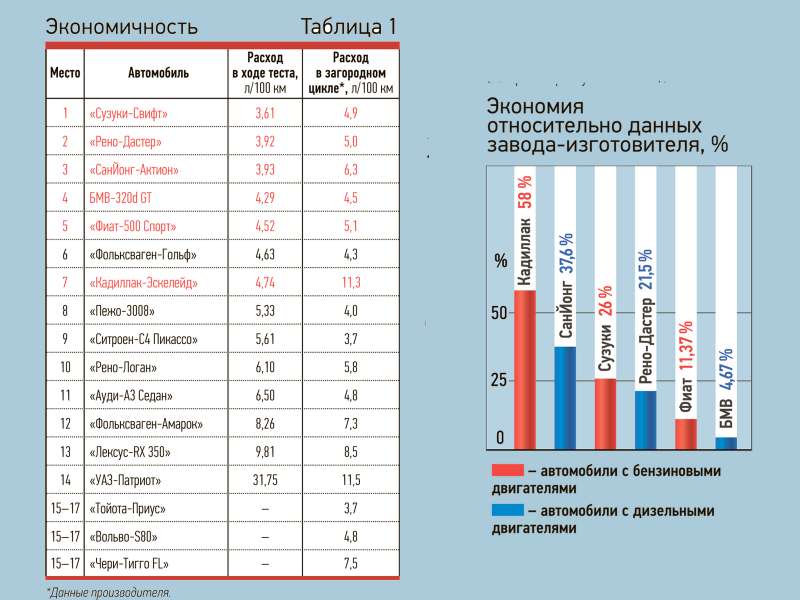 Ресурсы двигателей иномарок: таблица данных и сравнение