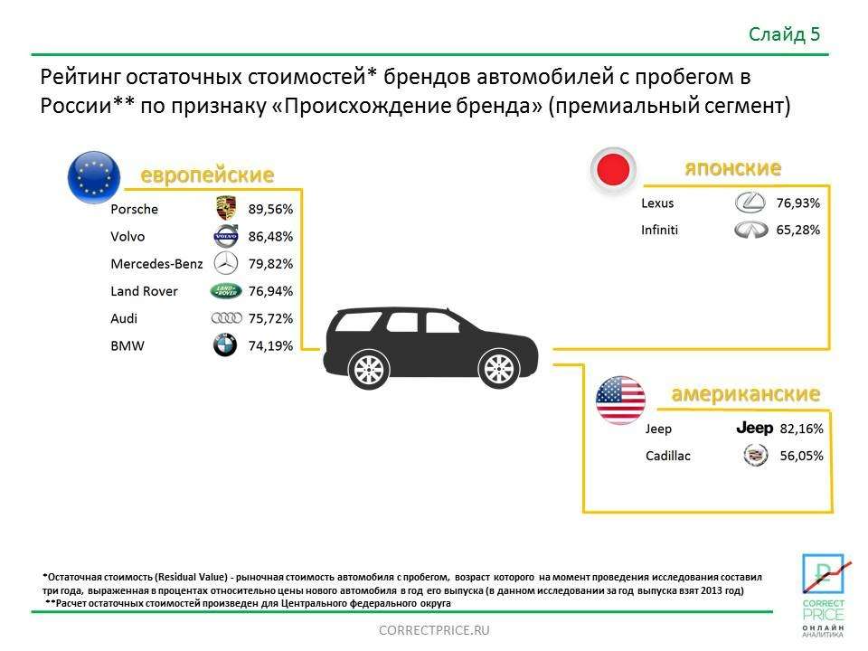 Фирма продала 756 автомобилей на схеме показано какую