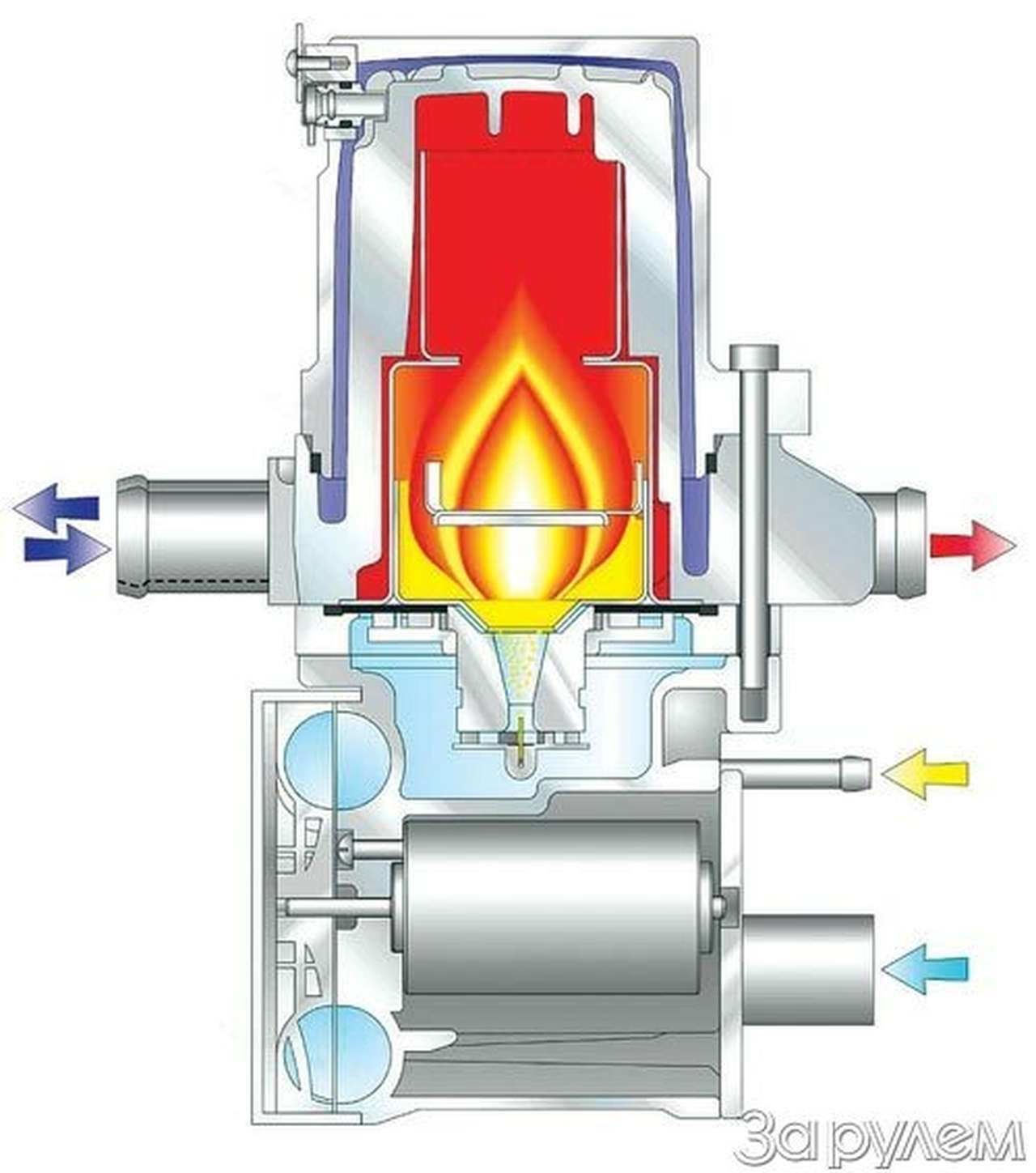 "вебасто" c горелкой вентури