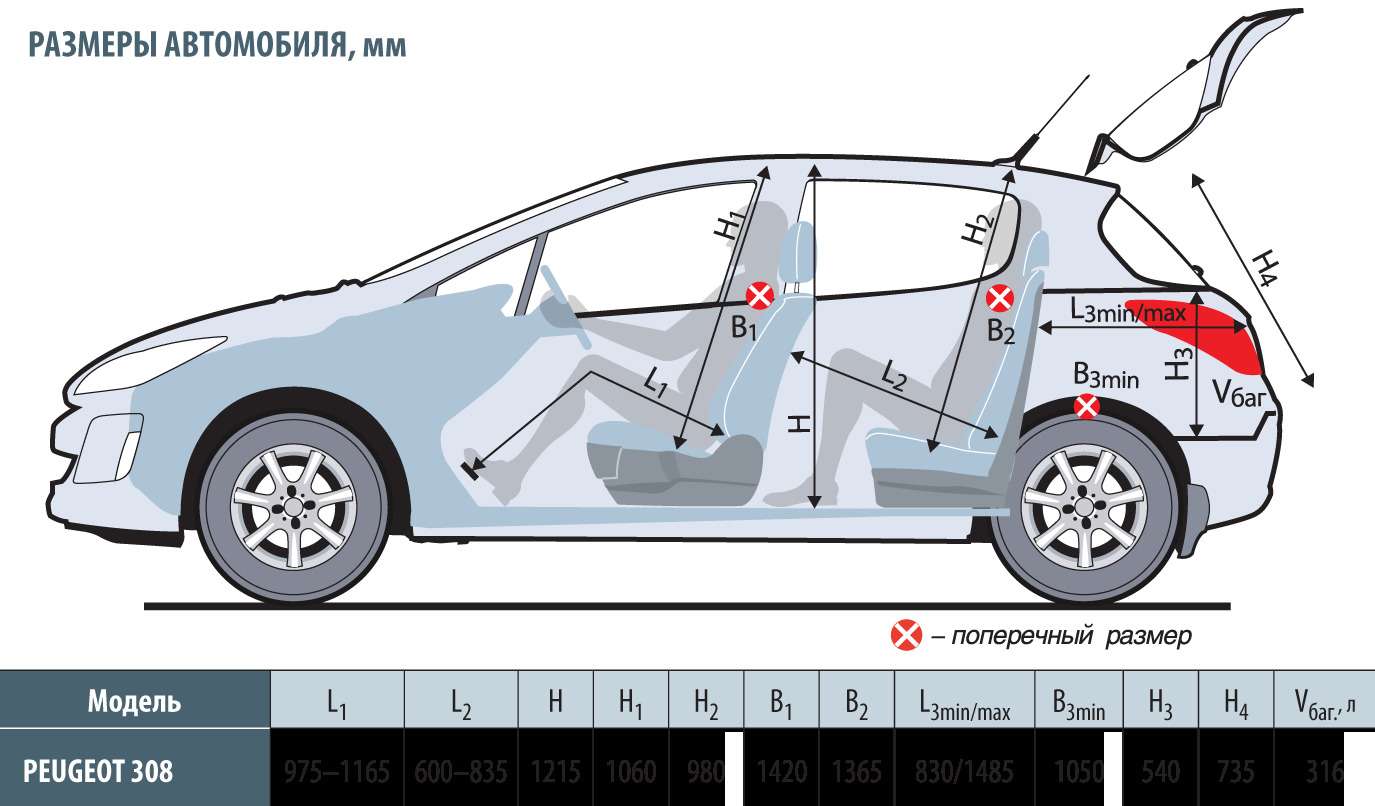 Габариты пежо. Пежо 308 габариты клиренс. Пежо 308 клиренс 2008. Дорожный просвет Пежо 308. Пежо 308 универсал клиренс.