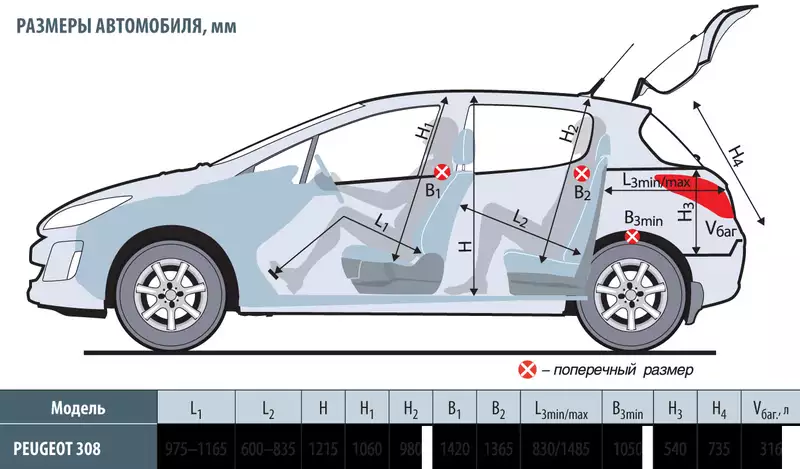 Клиренс Пежо-308 с полной загрузкой