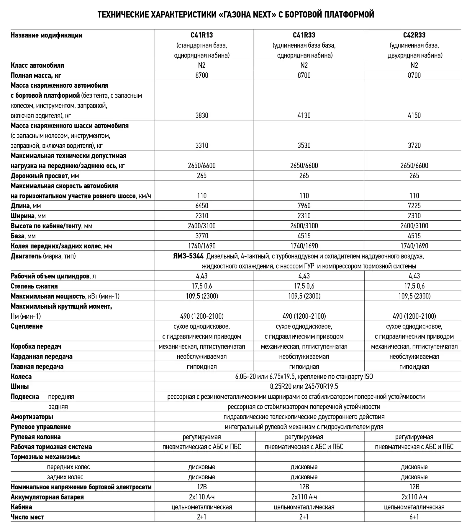 Максимальные характеристики. Газон Некст 8.7 литров технические характеристики. Газон Некст параметры двигателя ЯМЗ. Заправочные емкости газон Некст дизель. Заправочные объемы газон Некст.