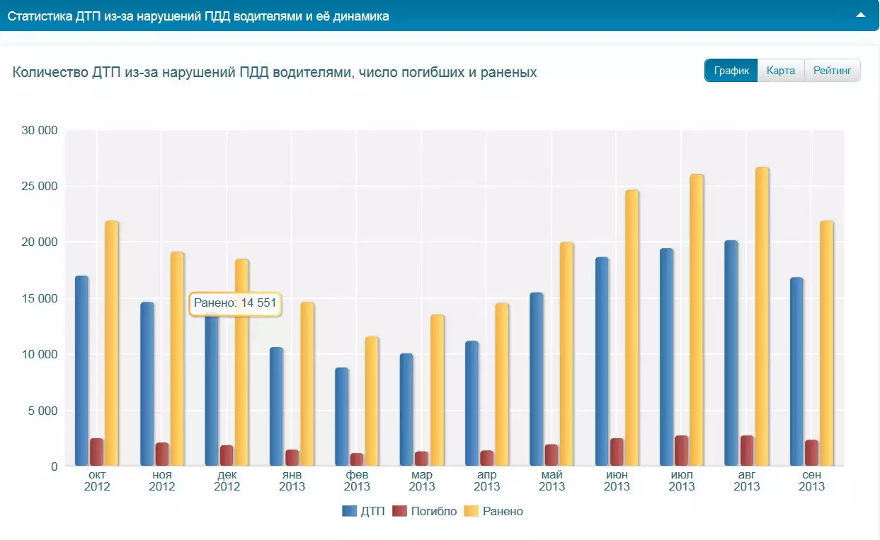 2016 год сколько лет