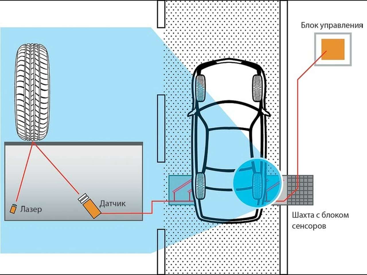 Принцип работы новой электронной «напасти» H3-D.