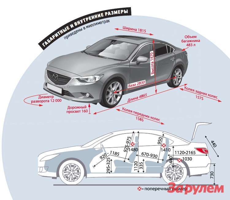 Размеры мазда